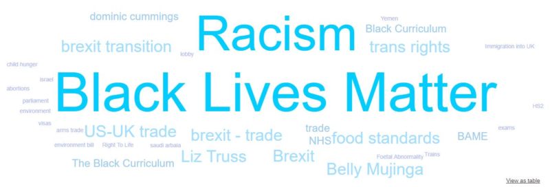 Casework word cloud