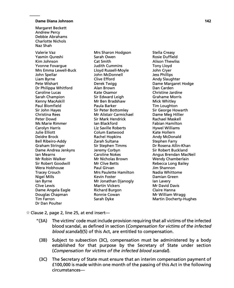 I have joined a cross-party group of MPs in supporting a series of amendments to the Victims and Prisoners Bill