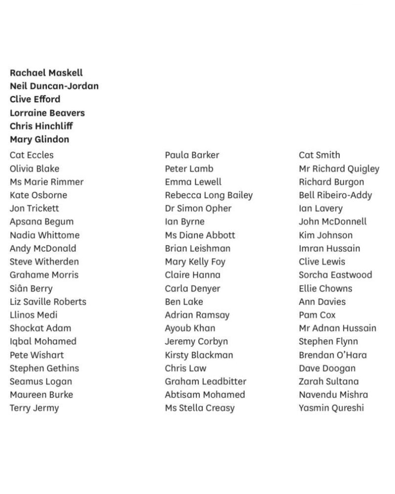 List of MP signatories to Rachael Maskell